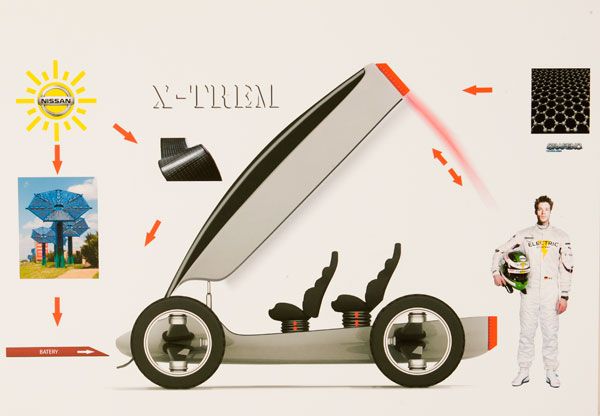 Luis Echeverría Larrinaga, Nissan X-trem