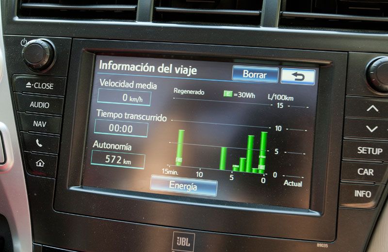 Prueba: Toyota Prius , reciclaje familiar