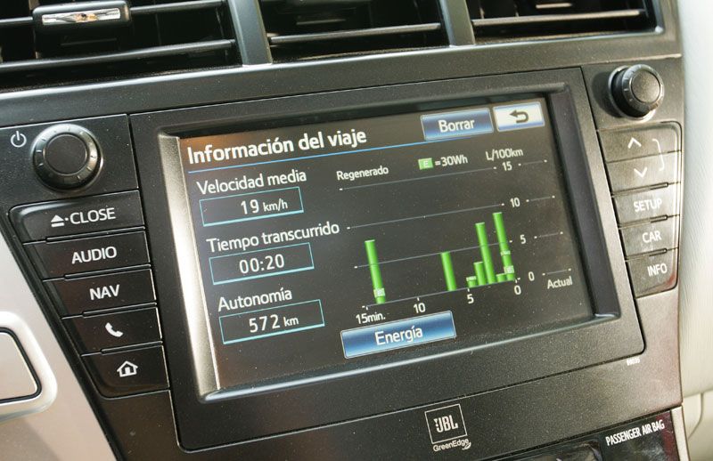 Prueba: Toyota Prius , reciclaje familiar