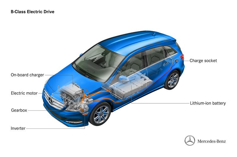 Mercedes Clase B ED eléctrico