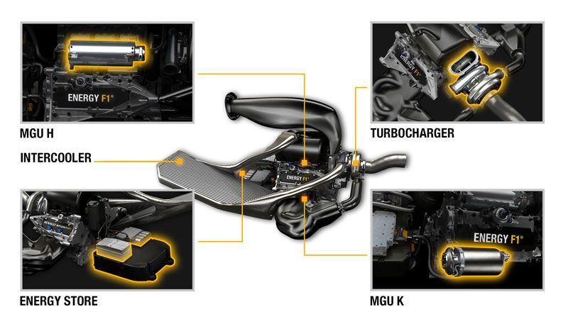 Renault Energy F1