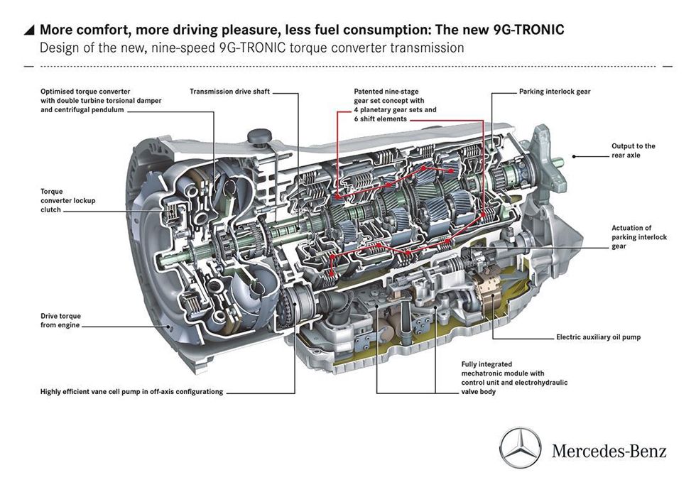 Nuevo Mercedes-Benz 9G-Tronic