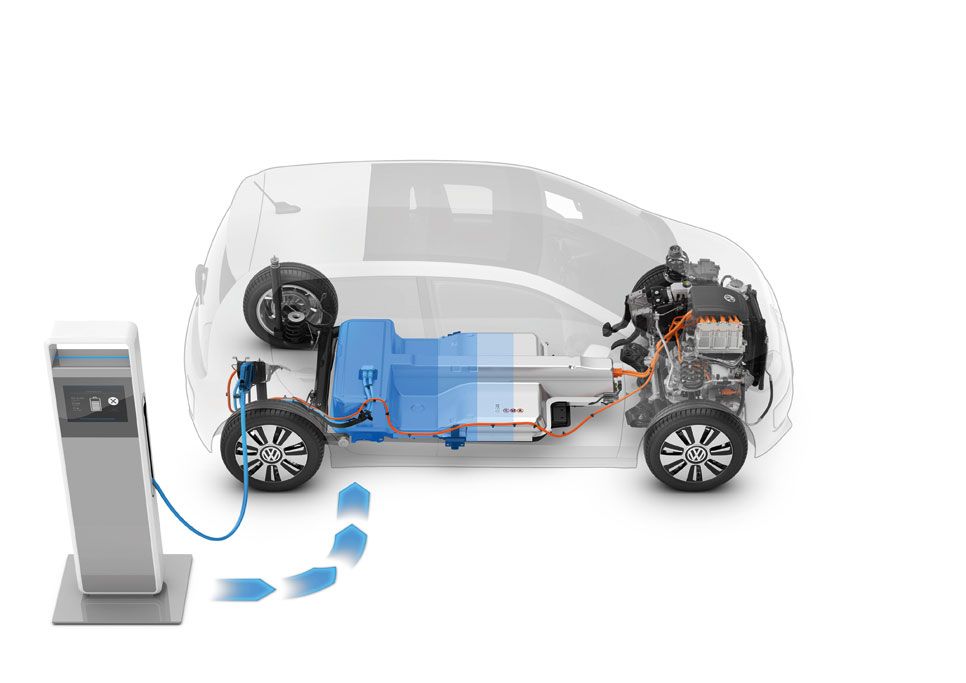 Contacto del VW e-UP!