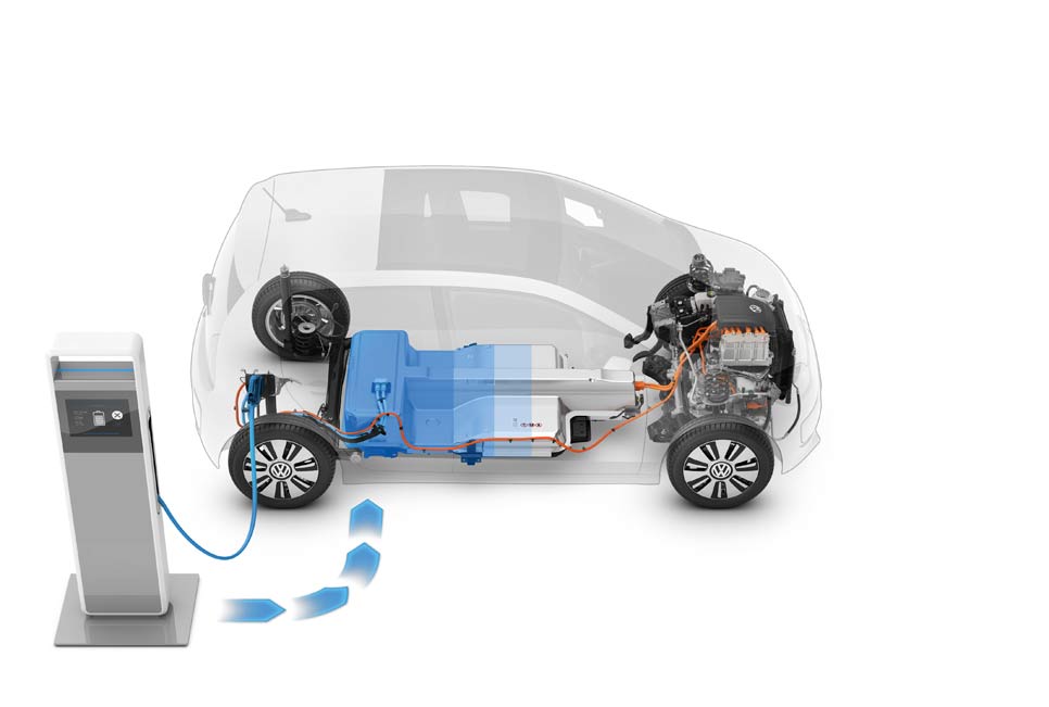 VW e-Up