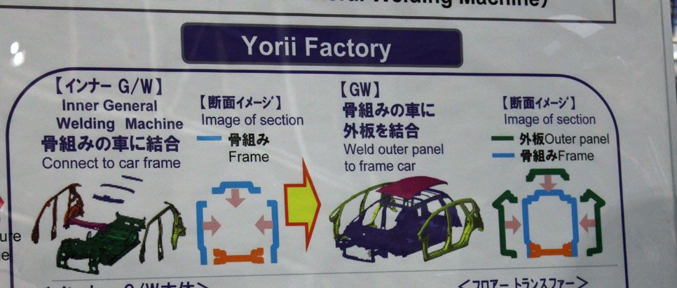 iFrame Yamaha y Honda Jazz: nuevos métodos de construcción