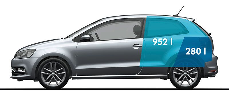 Nuevo Volkswagen Polo: precios para España