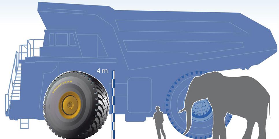 Los neumáticos más grandes de Michelin y Goodyear