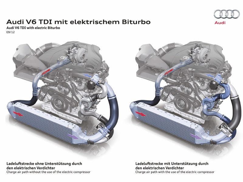 Audi y sus próximas cinco propuestas tecnológicas