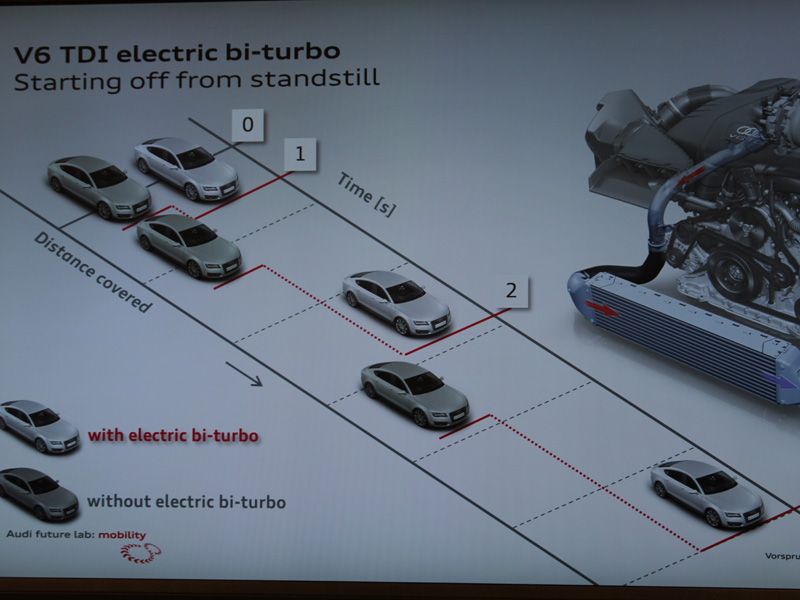 Audi y sus próximas cinco propuestas tecnológicas