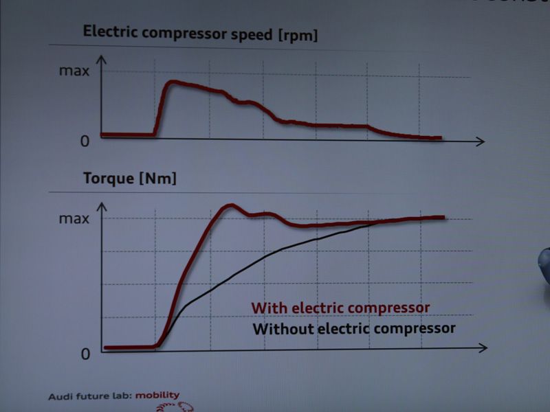 Audi y sus próximas cinco propuestas tecnológicas