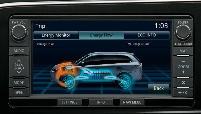 Mitsubishi Outlander PHEV: precios