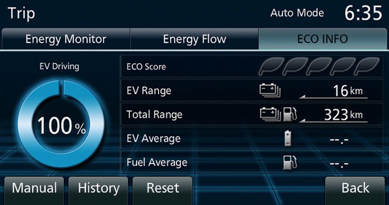 Mitsubishi Outlander PHEV: precios