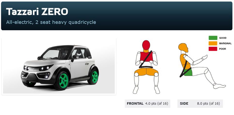 'Crash test' Euro NCAP a cuadriciclos