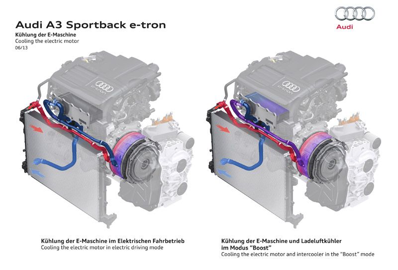 Contacto: Audi A3 Sportback e-tron