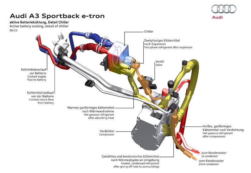 Contacto: Audi A3 Sportback e-tron