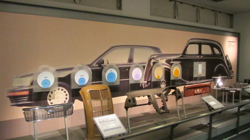 Museo Toyota, sus mejores fotos