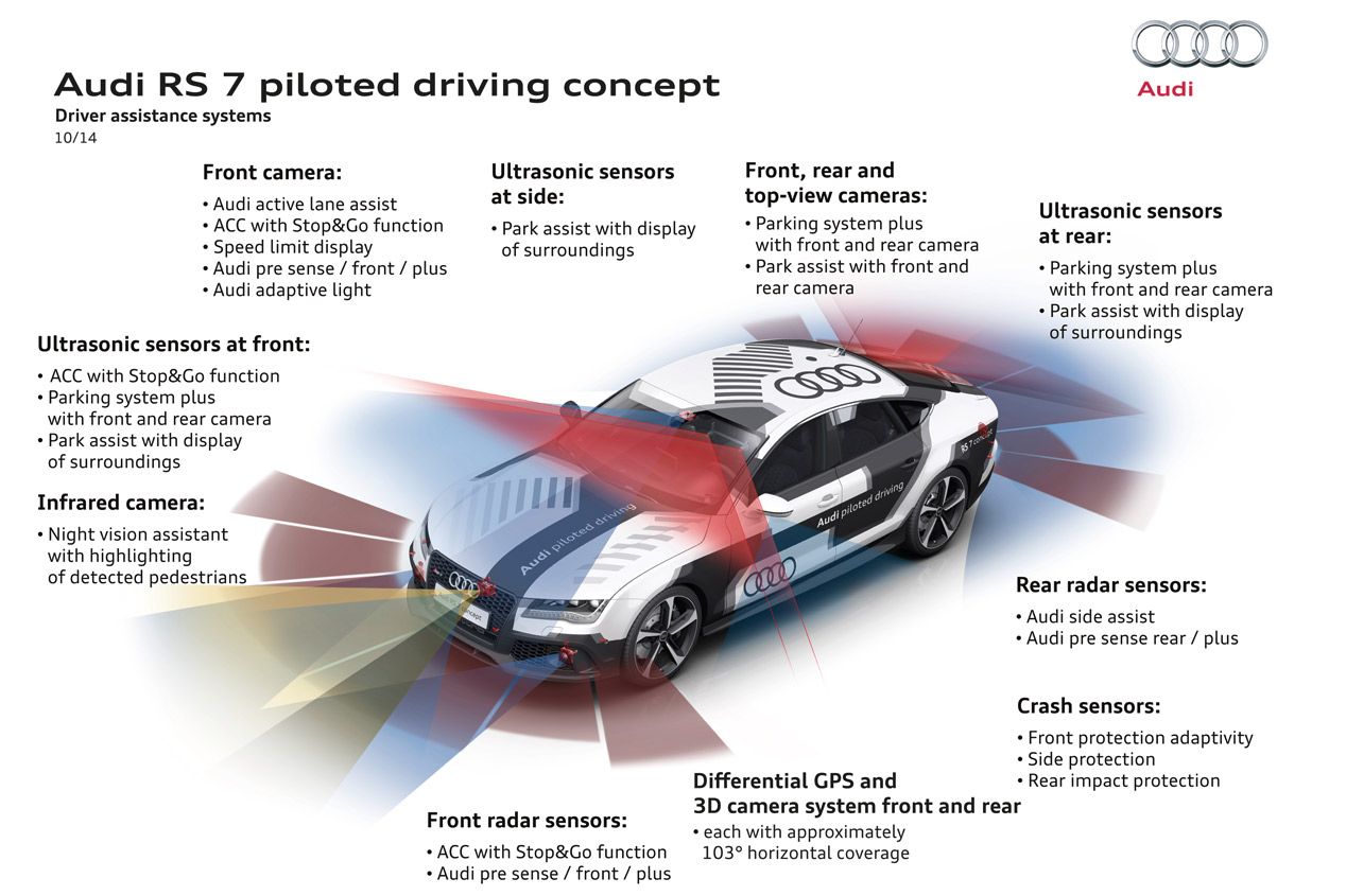 Audi RS7 Sportback pilotado