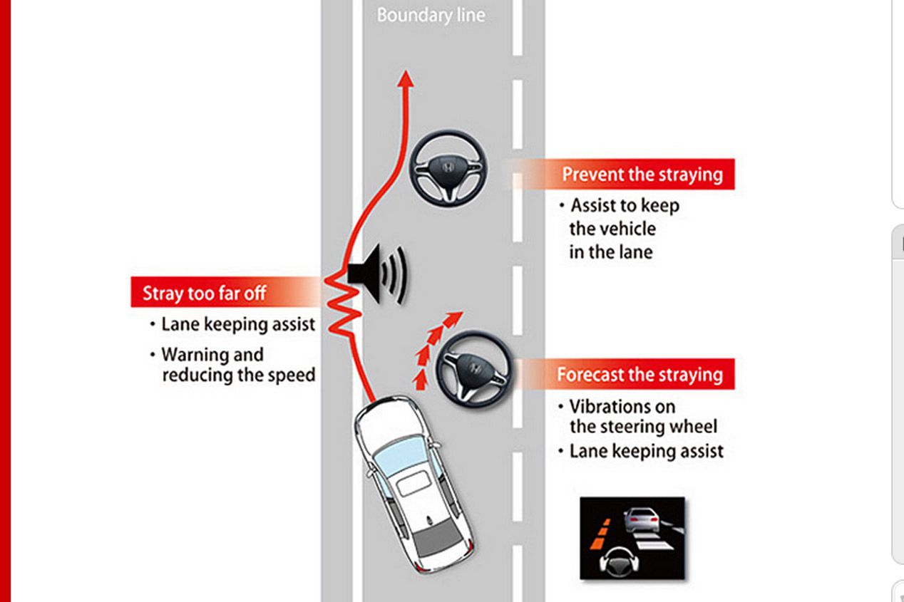 Honda Sensing, la seguridad de Honda del futuro