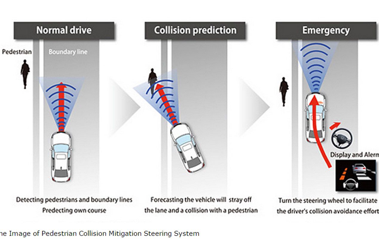 Honda Sensing, la seguridad de Honda del futuro