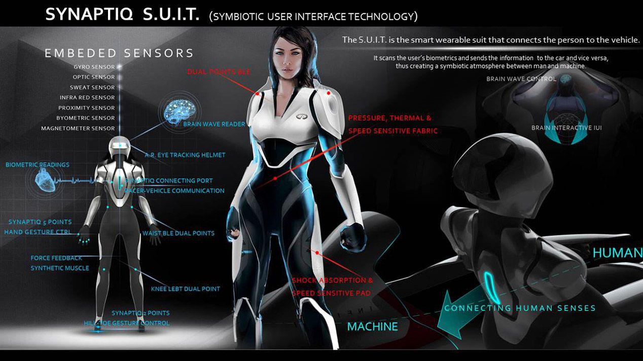 Infiniti Synaptiq SUIT