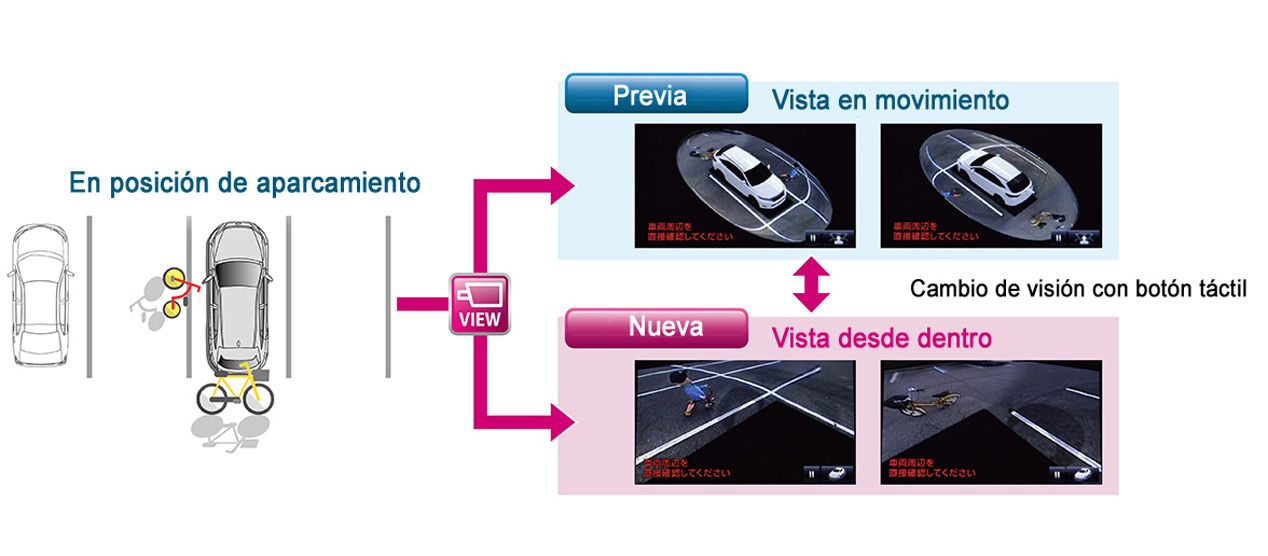 Toyota evitará que te choques al aparcar