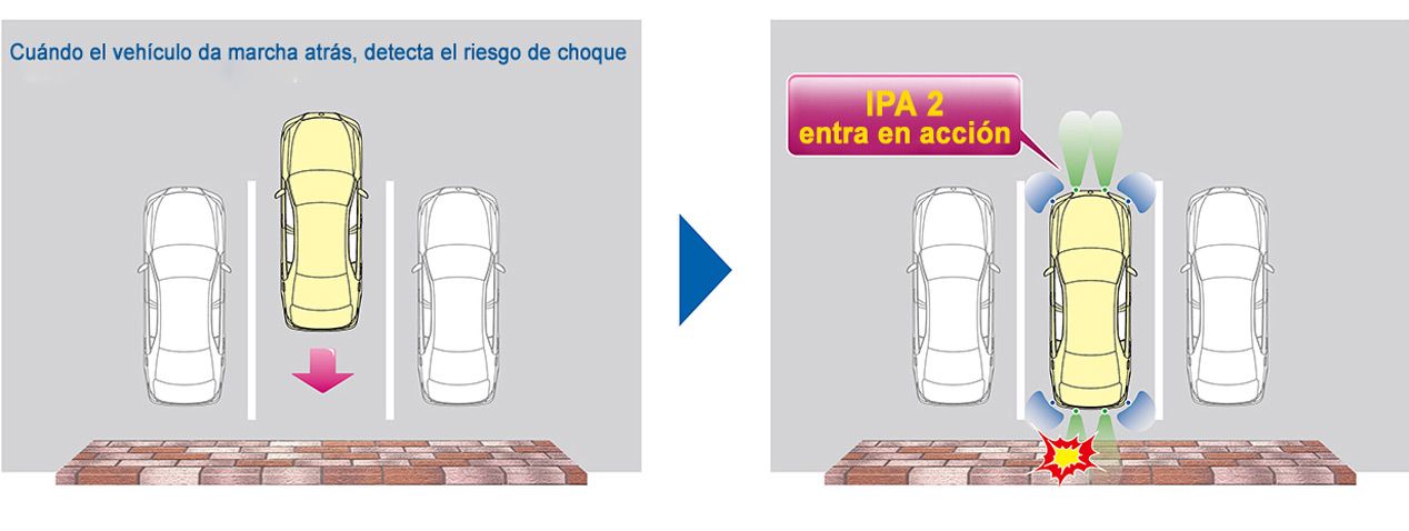 Toyota evitará que te choques al aparcar