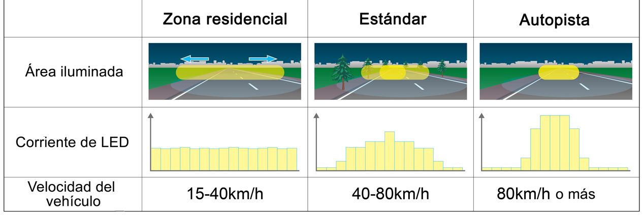 Toyota Safety Sense, la seguridad del futuro