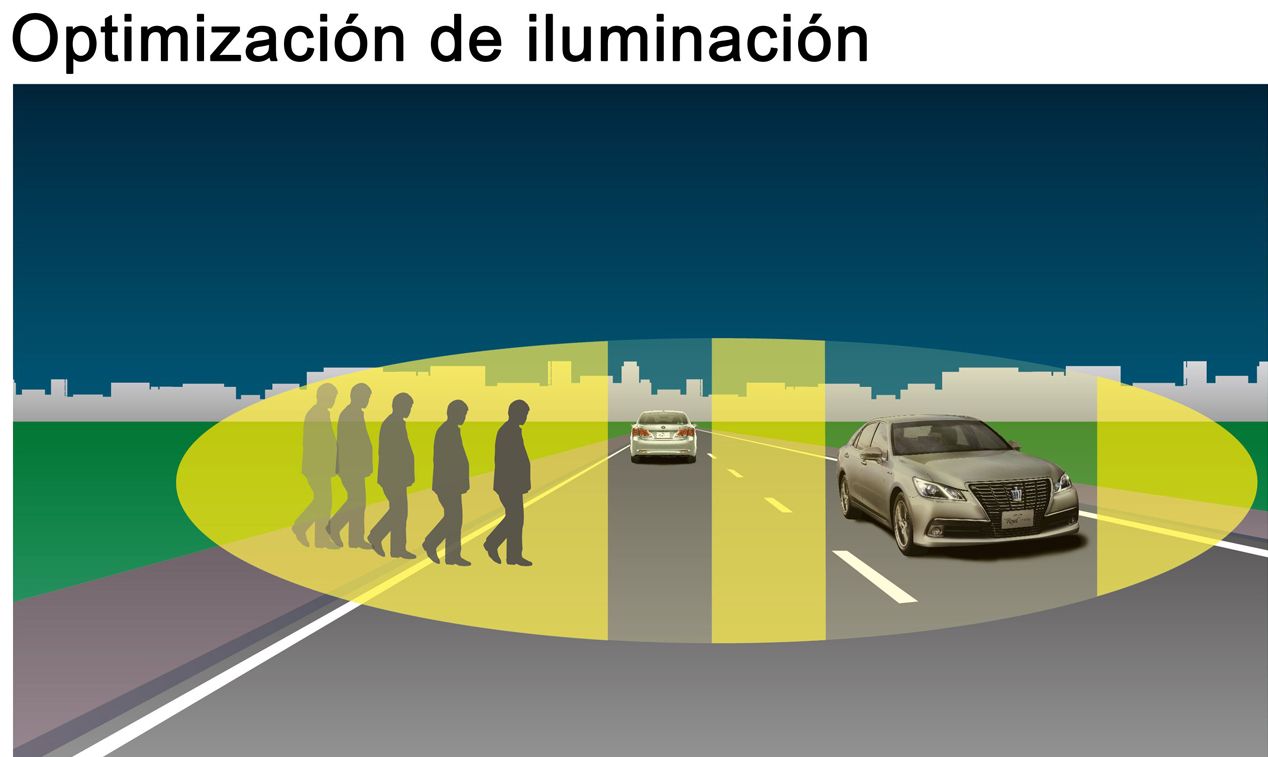 Toyota Safety Sense, la seguridad del futuro