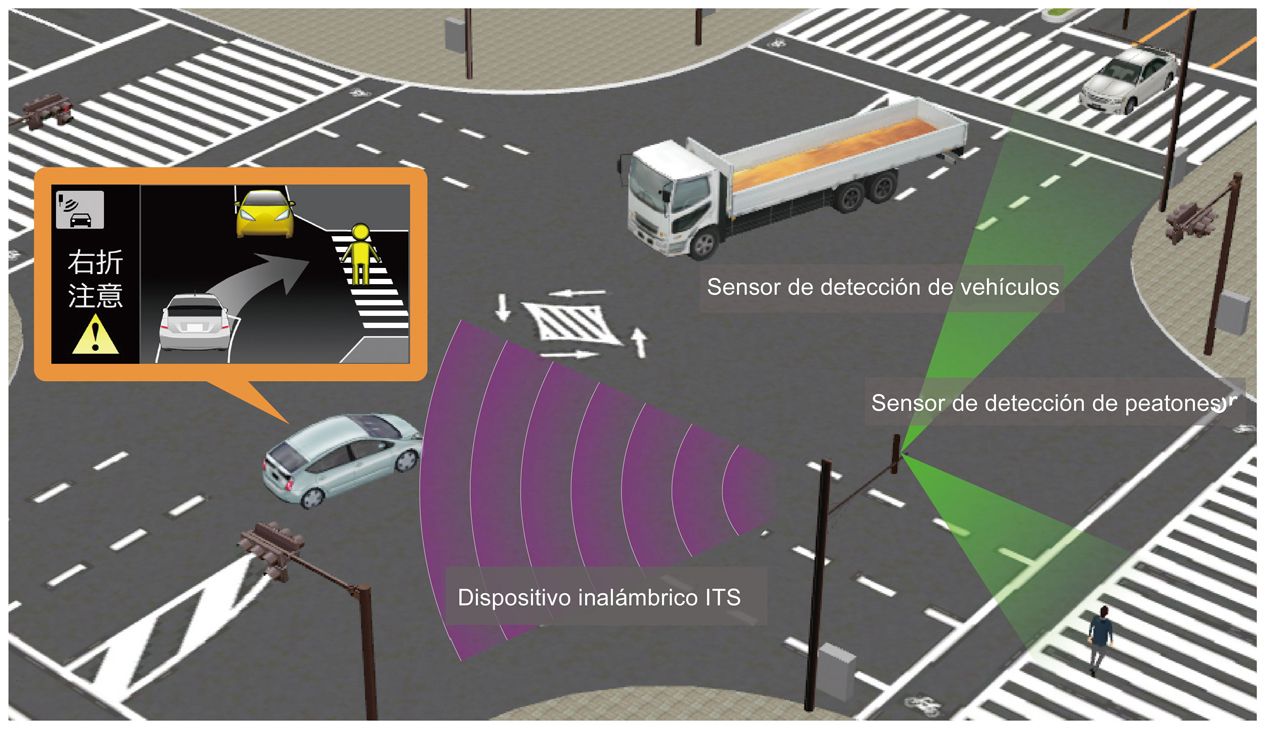 Toyota Safety Sense, la seguridad del futuro