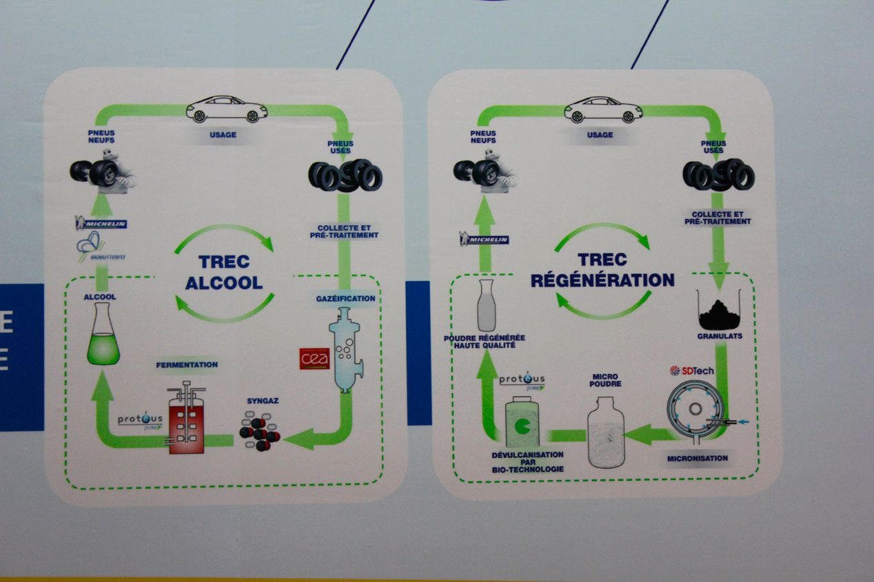 Michelin y sus neumáticos reciclados en alcohol