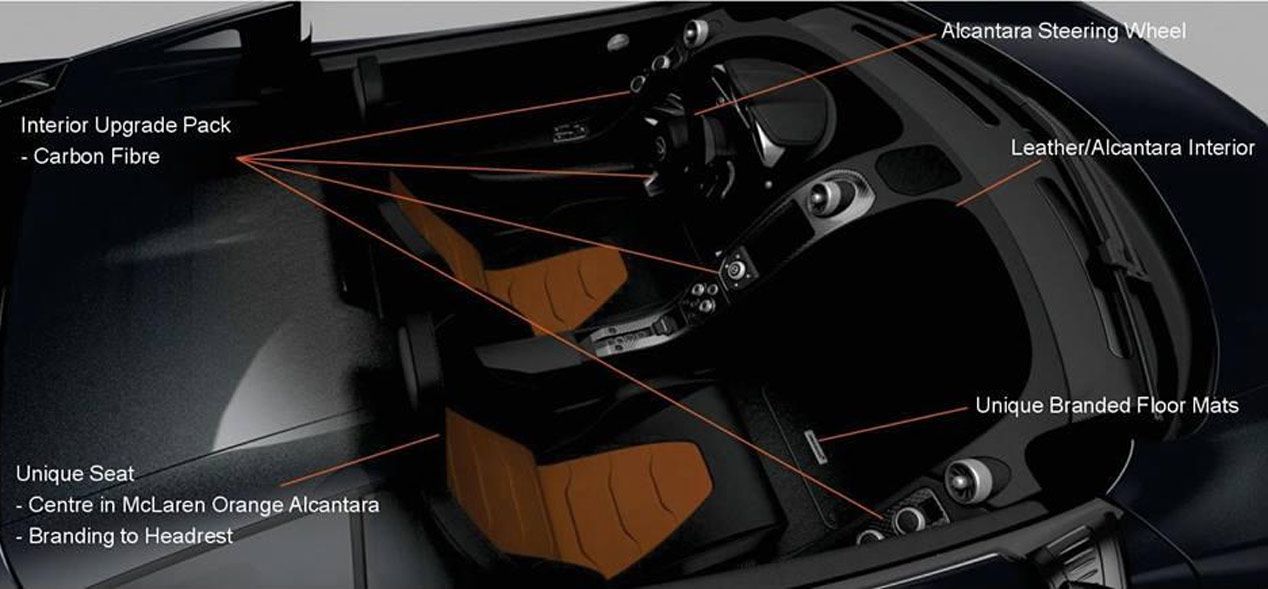McLaren 650S Limited Edition