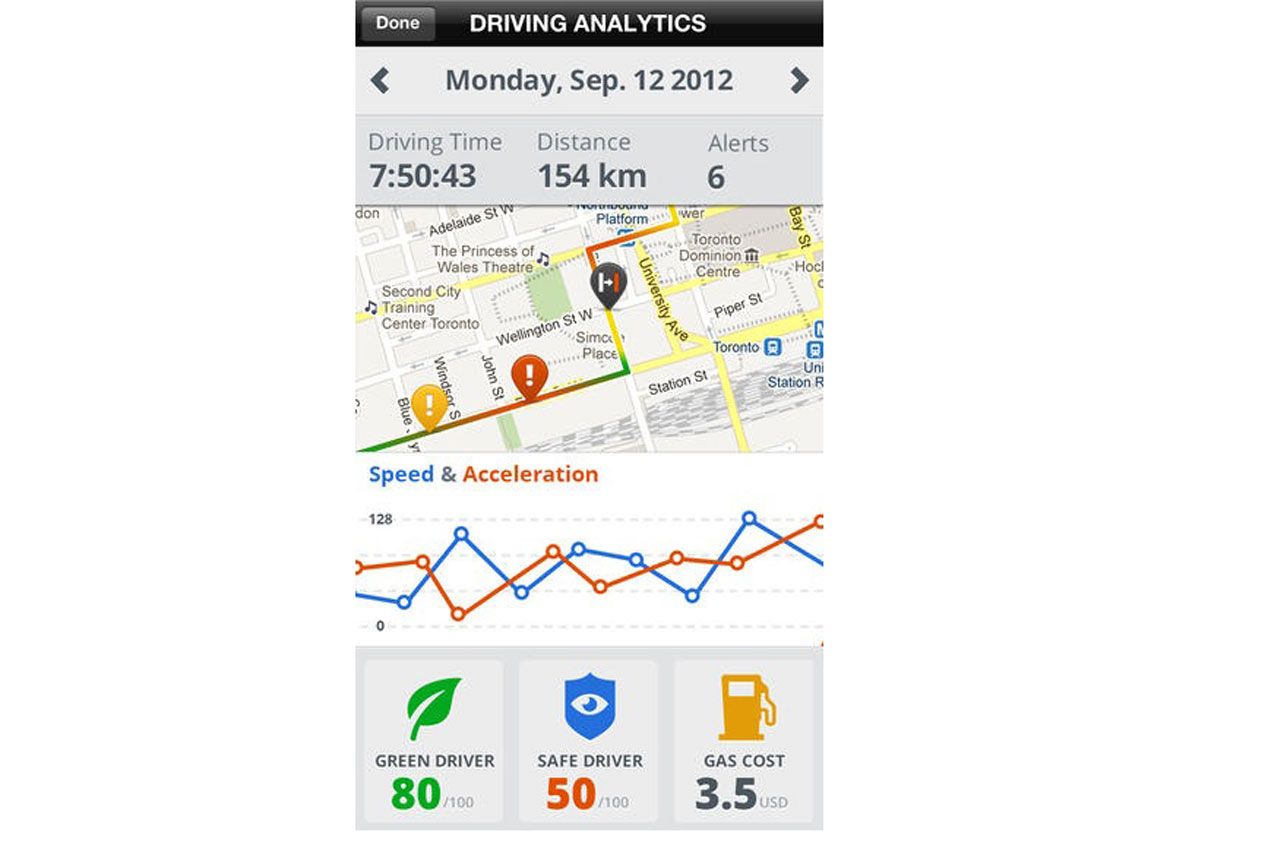 Apps para mejorar tu conducción