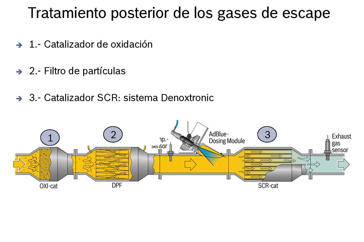 Prohibir el Diesel: cien contra uno a que no