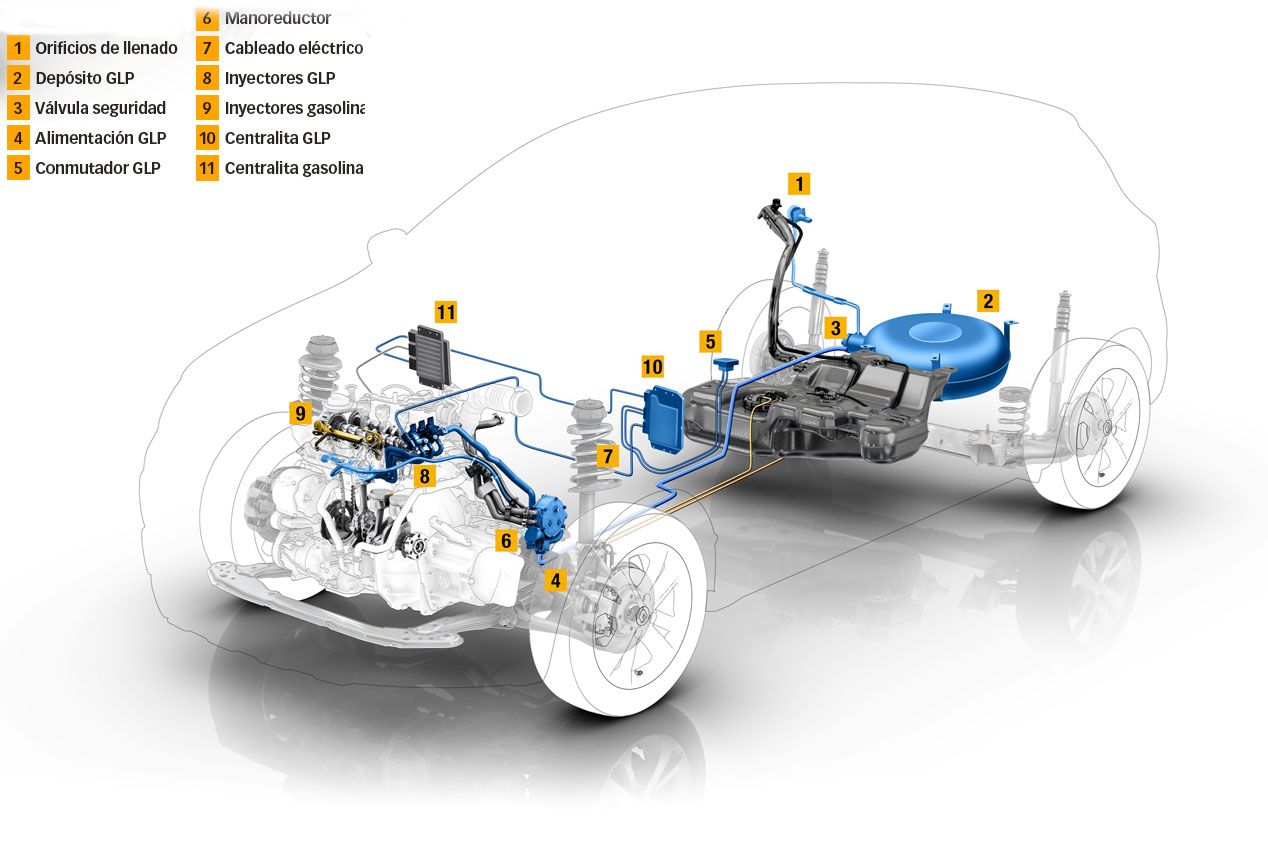 25 próximas innovaciones de Renault: paso al futuro