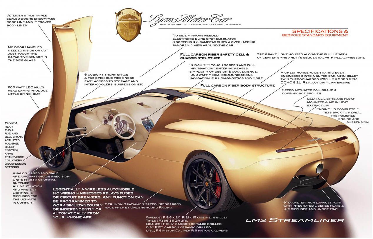 Lyons Motor Car LM2 Streamliner