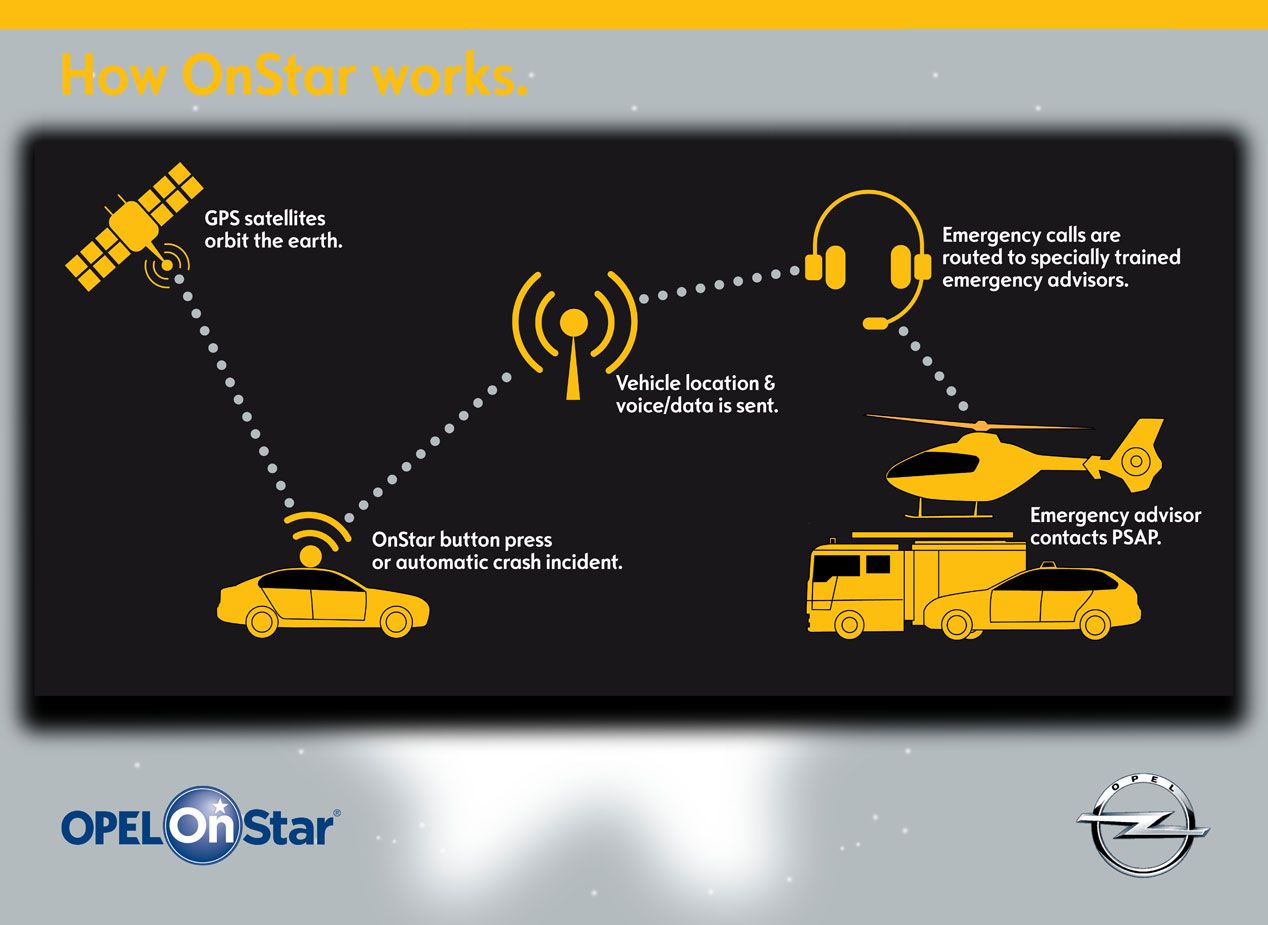 Sistema OnStar de Opel, la conectividad superlativa