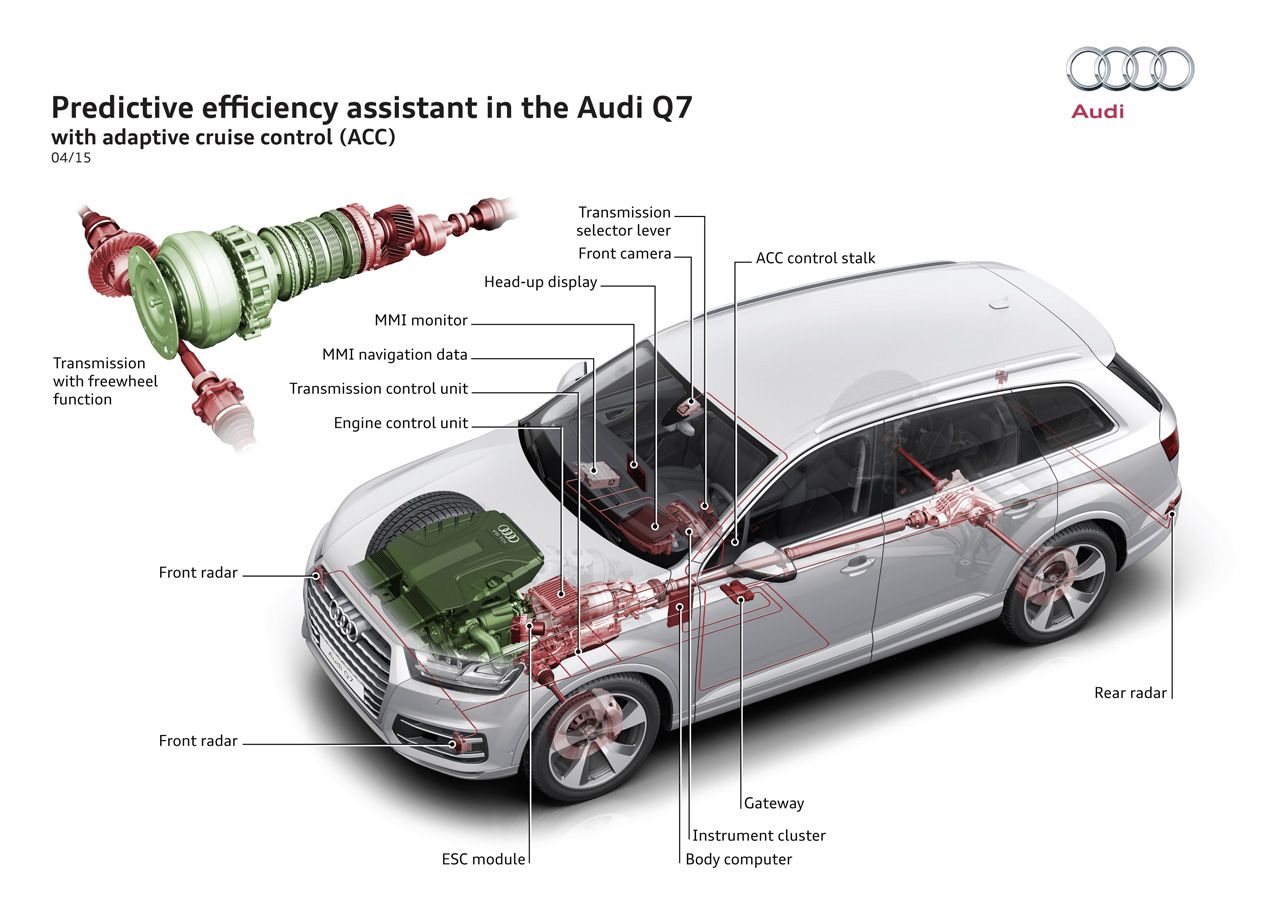 Asistente predictivo de eficiencia de Audi