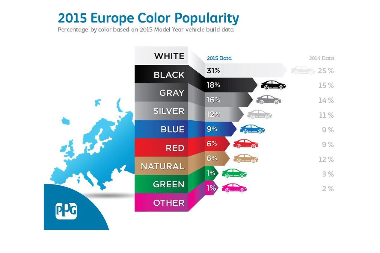 Los colores de coches favoritos en el mundo