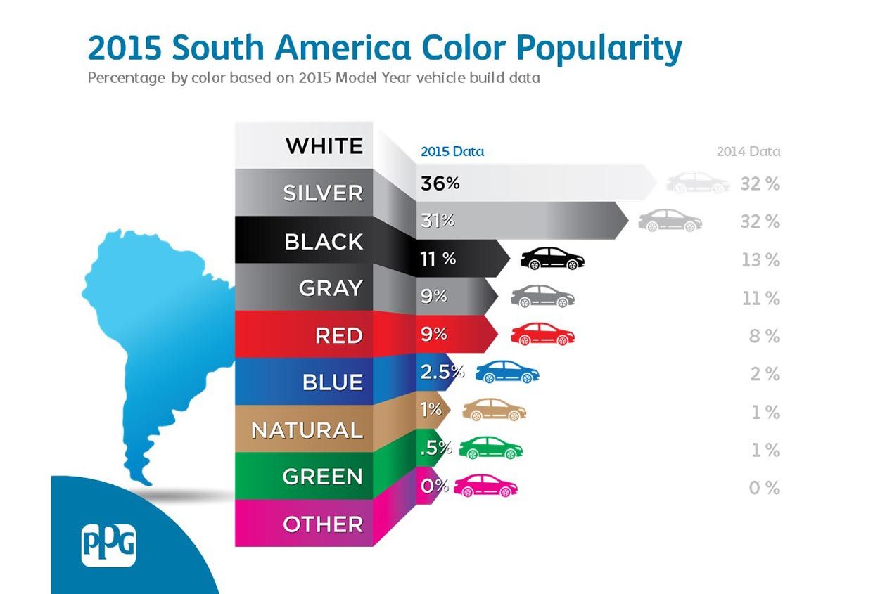 Los colores de coches favoritos en el mundo