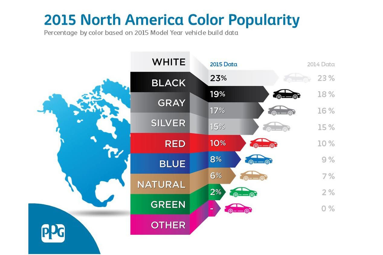 Los colores de coches favoritos en el mundo