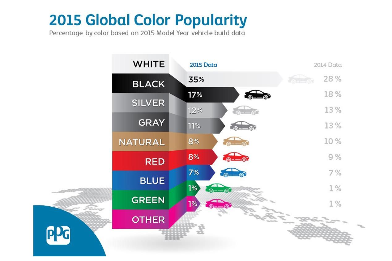 Los colores de coches favoritos en el mundo