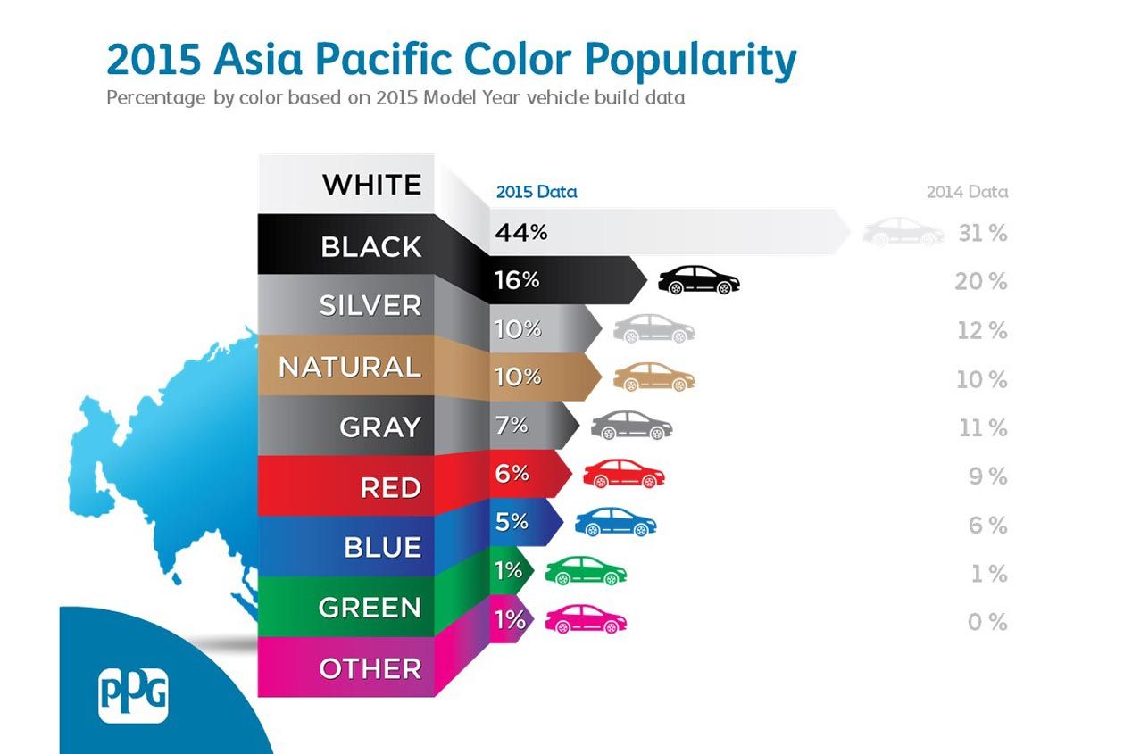 Los colores de coches favoritos en el mundo
