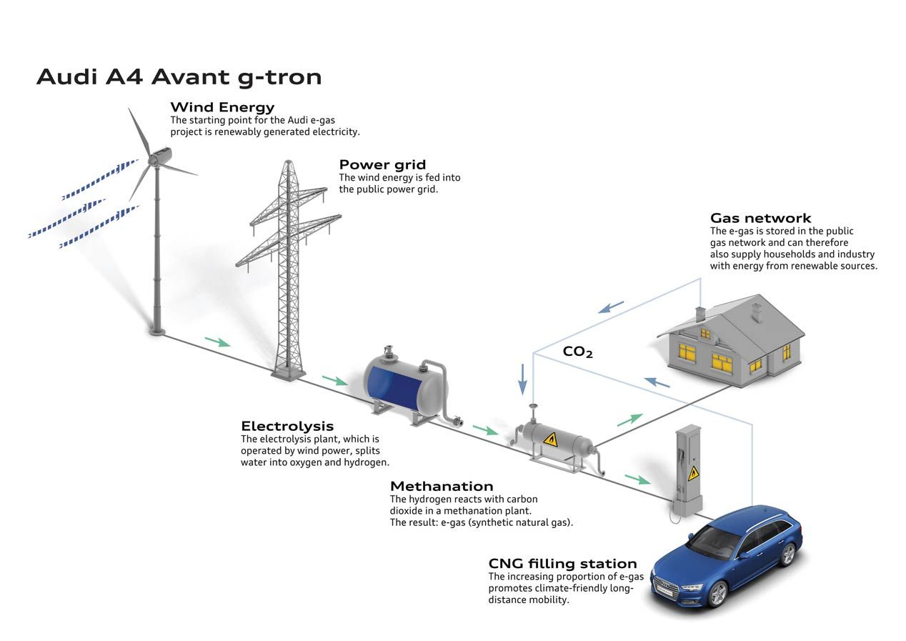 Audi A4 Avant g-tron, el segundo bi-fuel de la marca