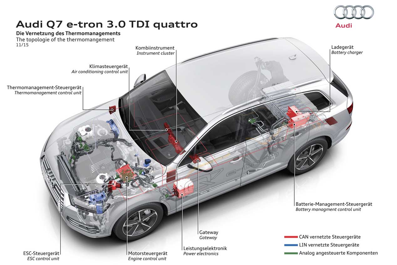 Audi Q7 e-tron 3.0 TDI quattro