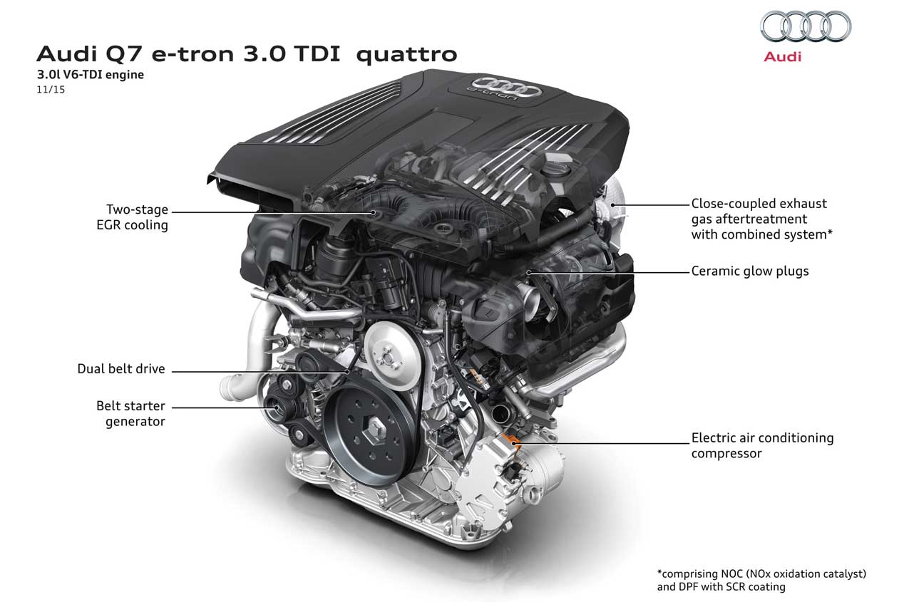 Audi Q7 e-tron 3.0 TDI quattro