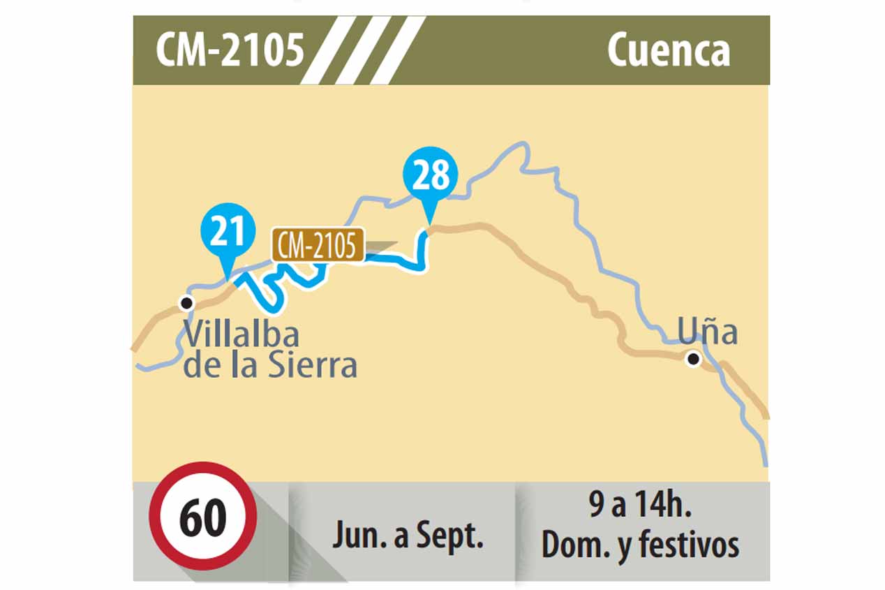 16 tramos de carreteras para ciclistas