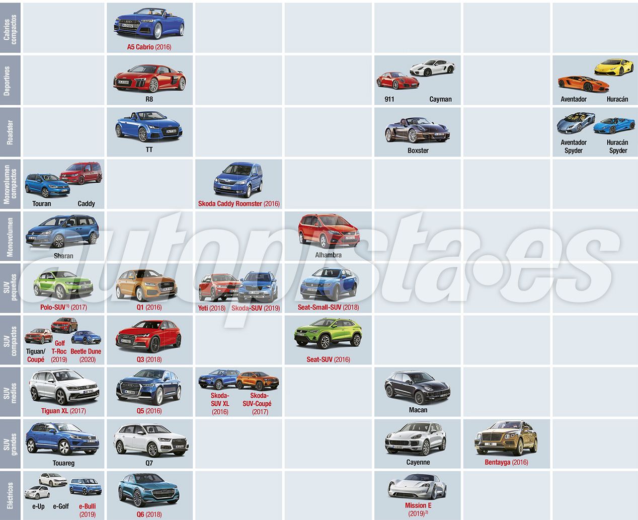 Avalancha de novedades del Grupo Volkswagen hasta 2020
