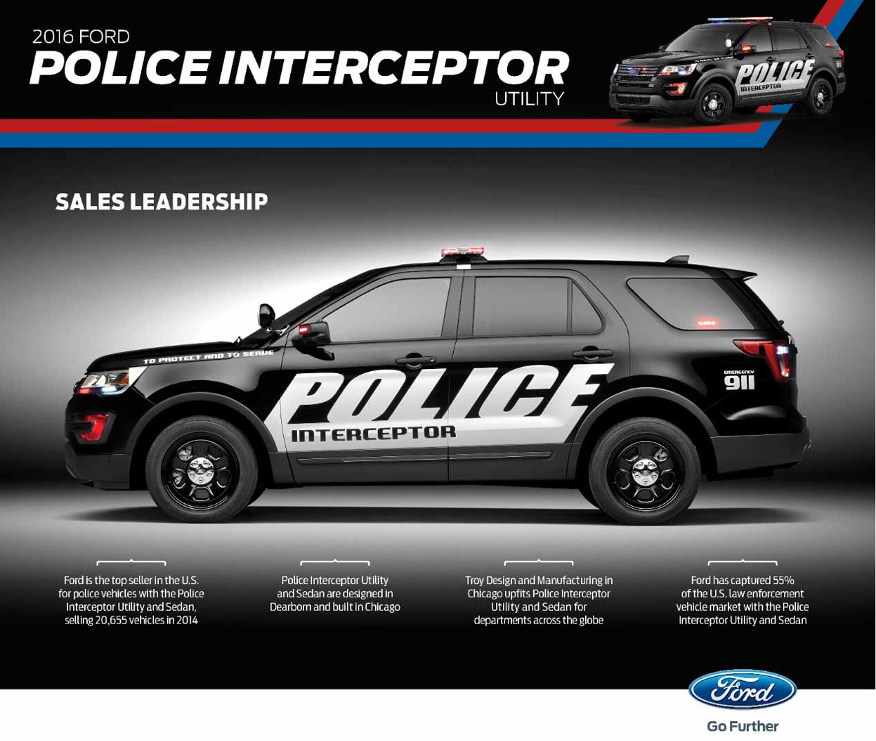 Ford Interceptor, así es el coche de policía de Estados Unidos