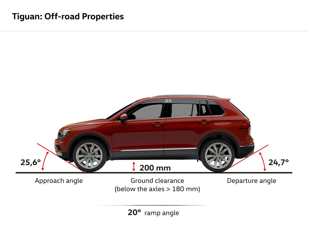 Volkswagen Tiguan 2016, a prueba el SUV alemán