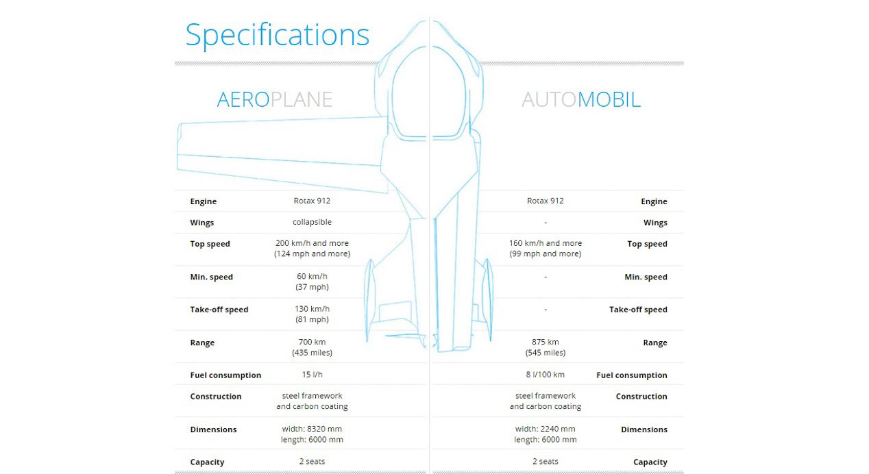 Aeromobil: el coche que vuela podría ser realidad en 2017